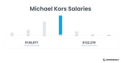 ip & real estate coordinator legal michael kors salary|explain what ip addresses are.